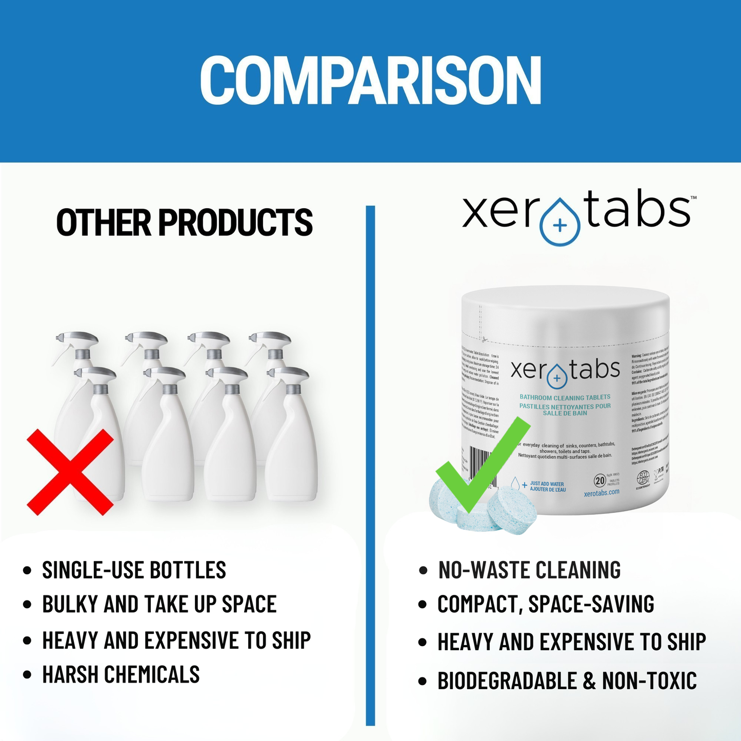 All-Purpose Bathroom Cleaning Tablets - 5g - 20 Tablets.