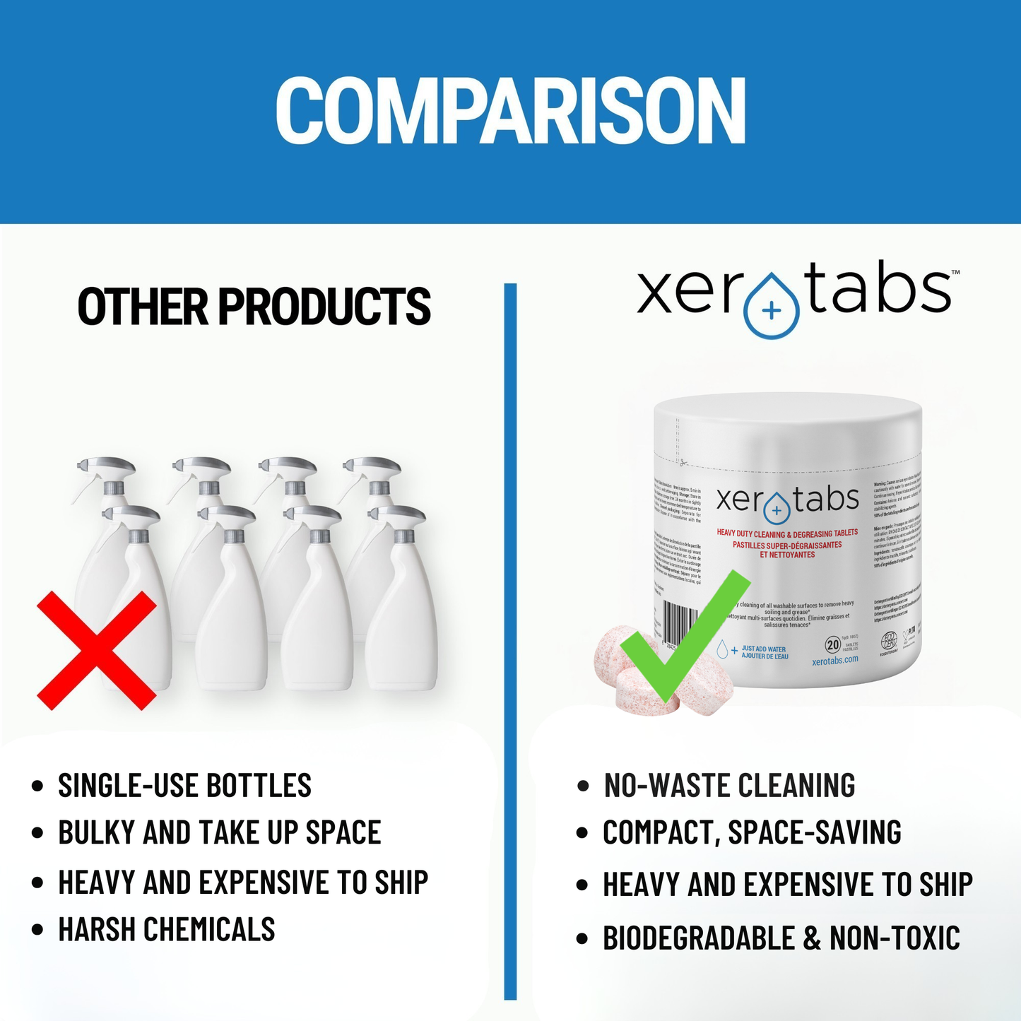 Heavy Duty Cleaning & Degreasing Tablets - 5g - 20 Tablets.