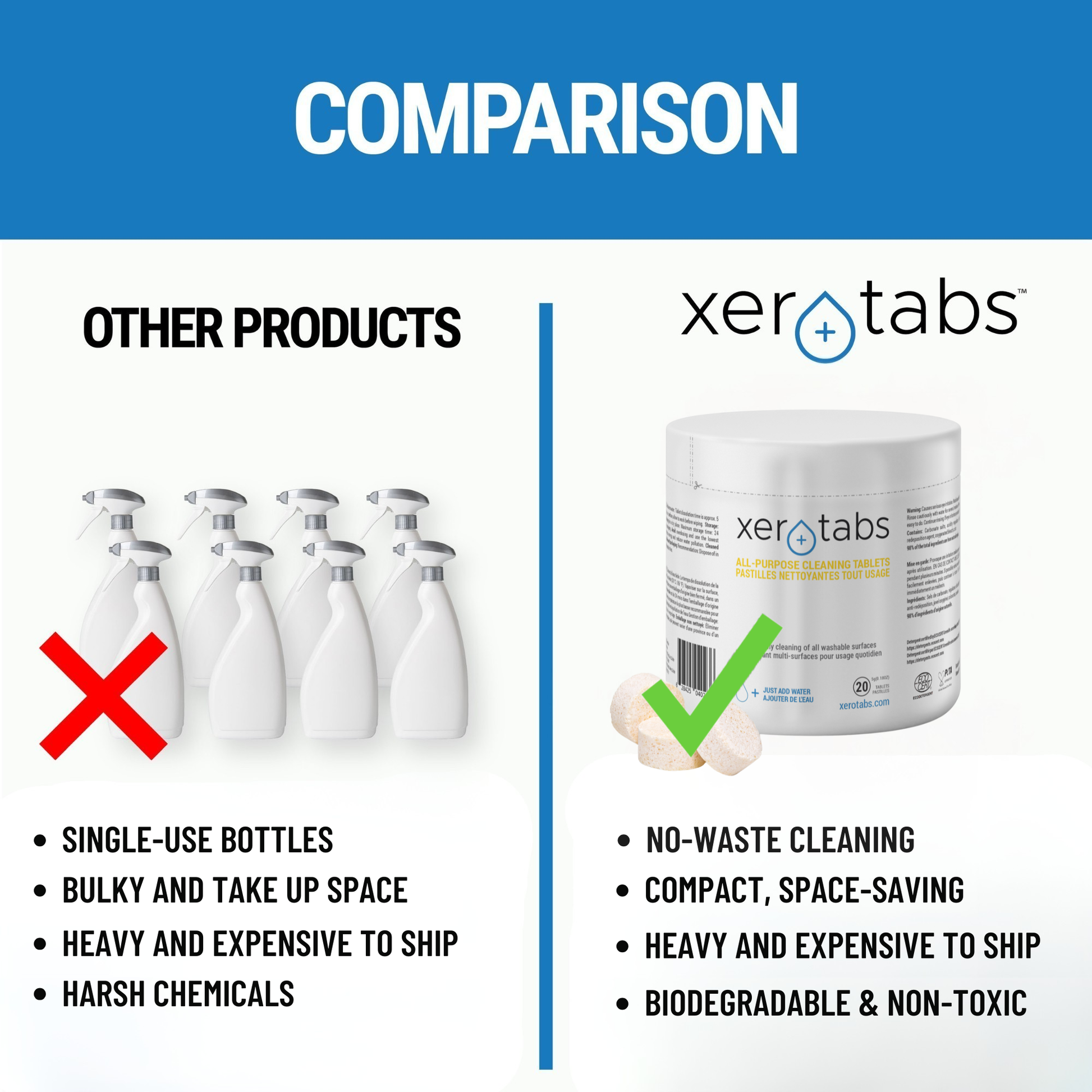 All-Purpose Cleaning Tablets - 5g - 20 Tablets.