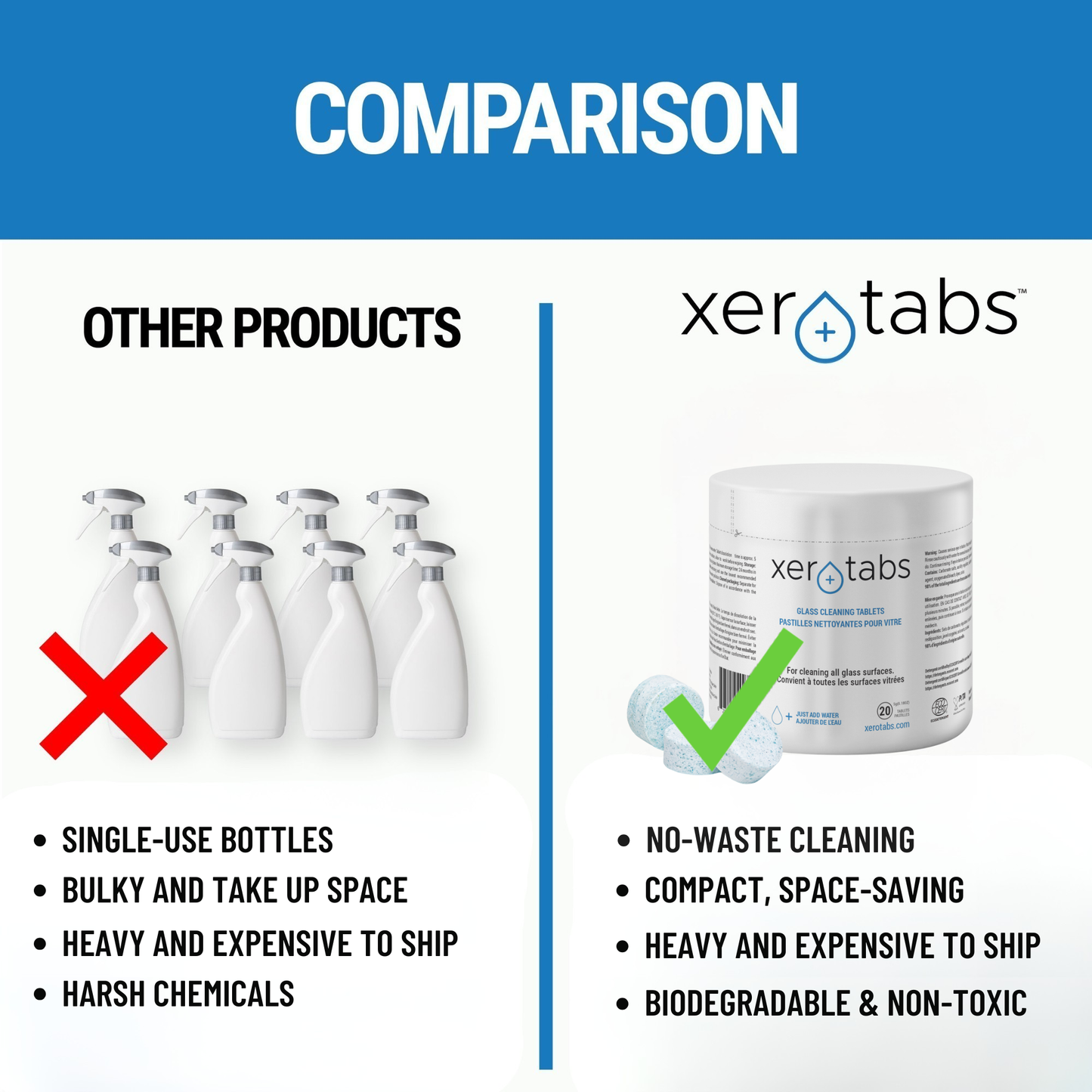 Glass Cleaning Tablets - 5g - 20 Tablets.