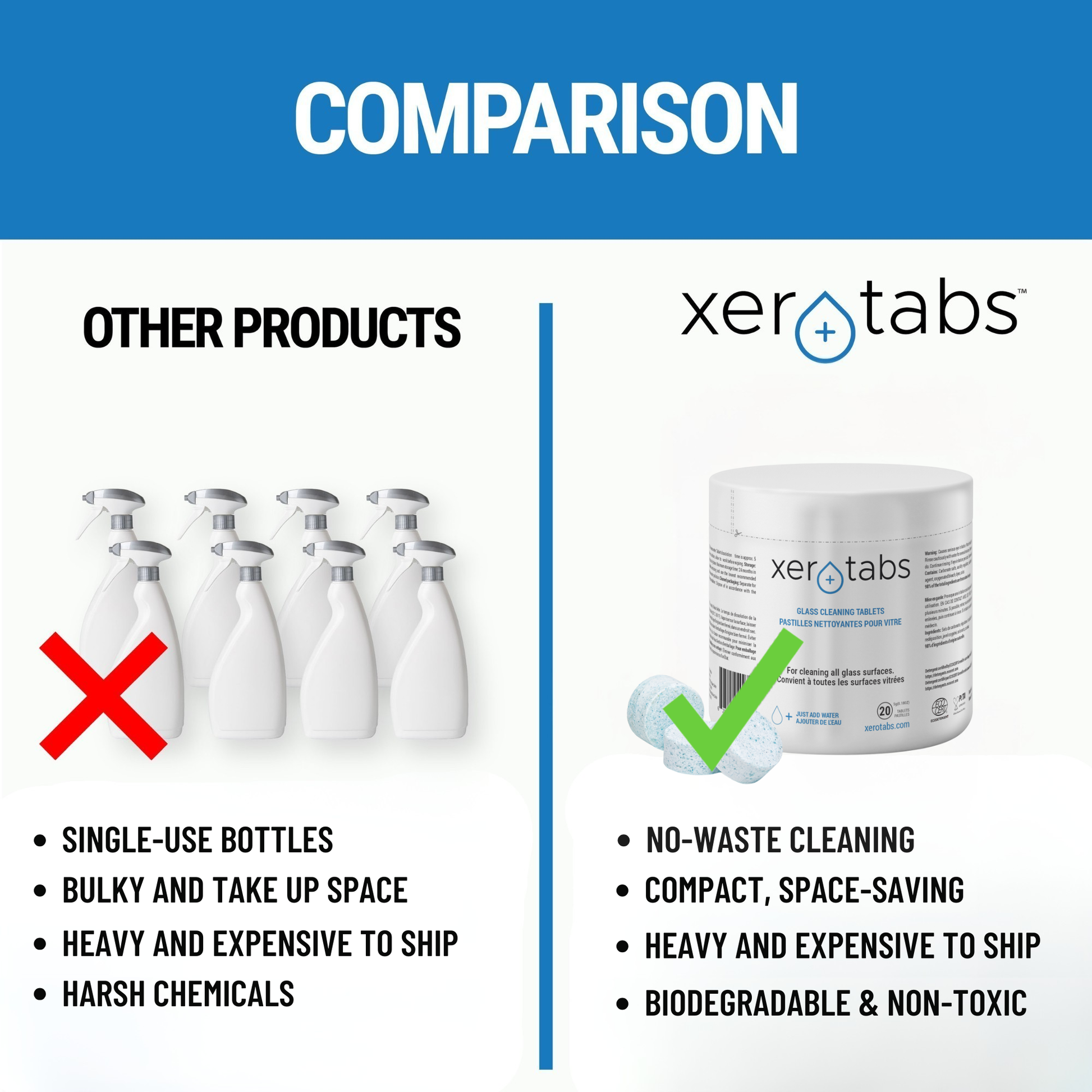 Glass Cleaning Tablets - 5g - 20 Tablets.