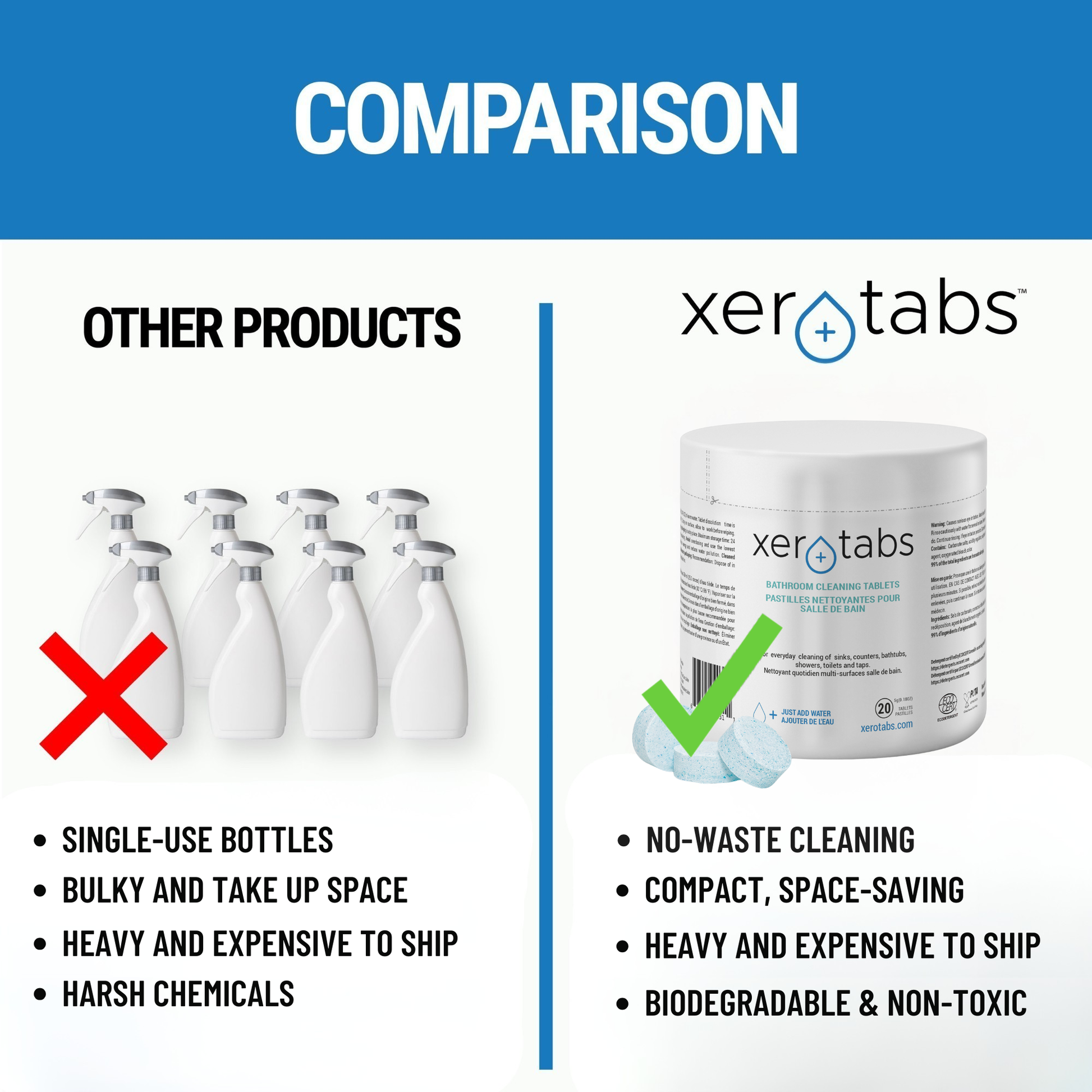 All-Purpose Bathroom Cleaning Tablets - 5g - 20 Tablets.