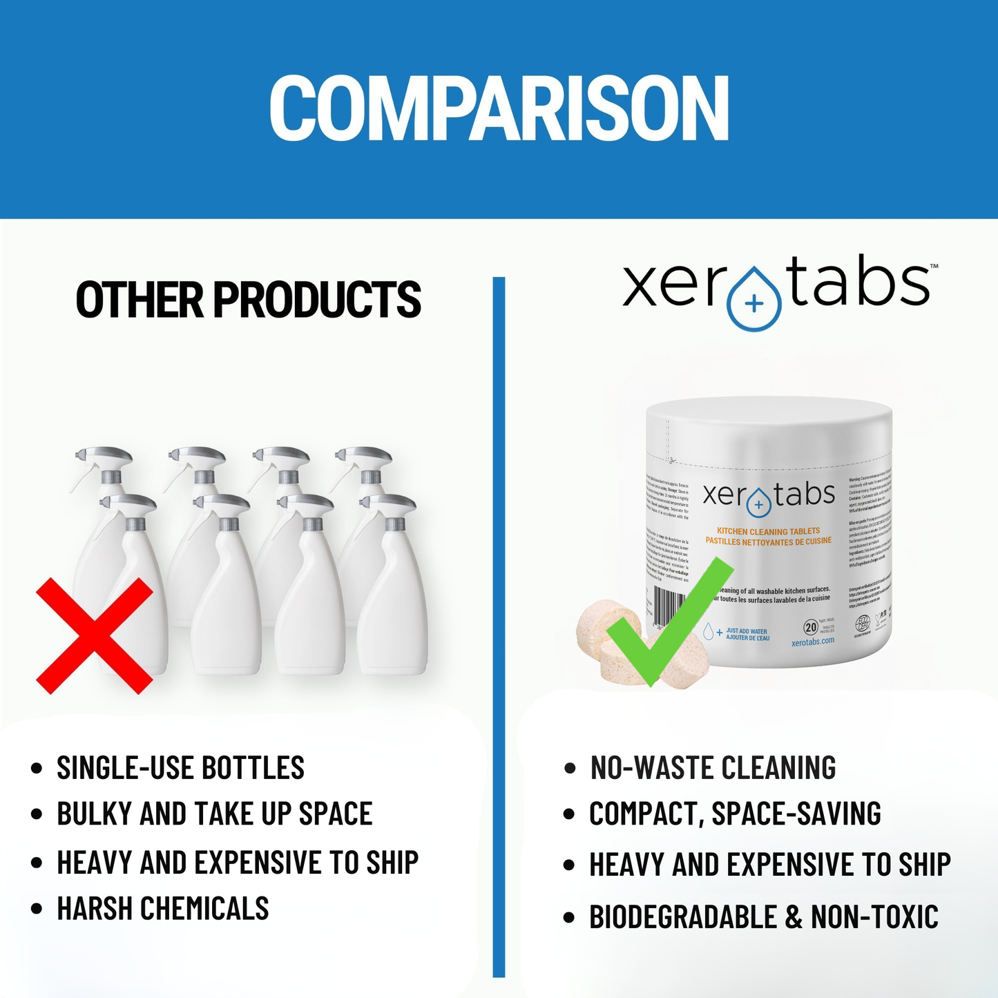 Kitchen Cleaning Tablets - 5g - 20 Tablets.